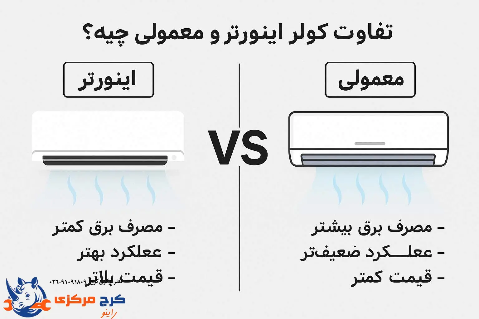 تفاوت کولر اینورتر و معمولی چیه؟