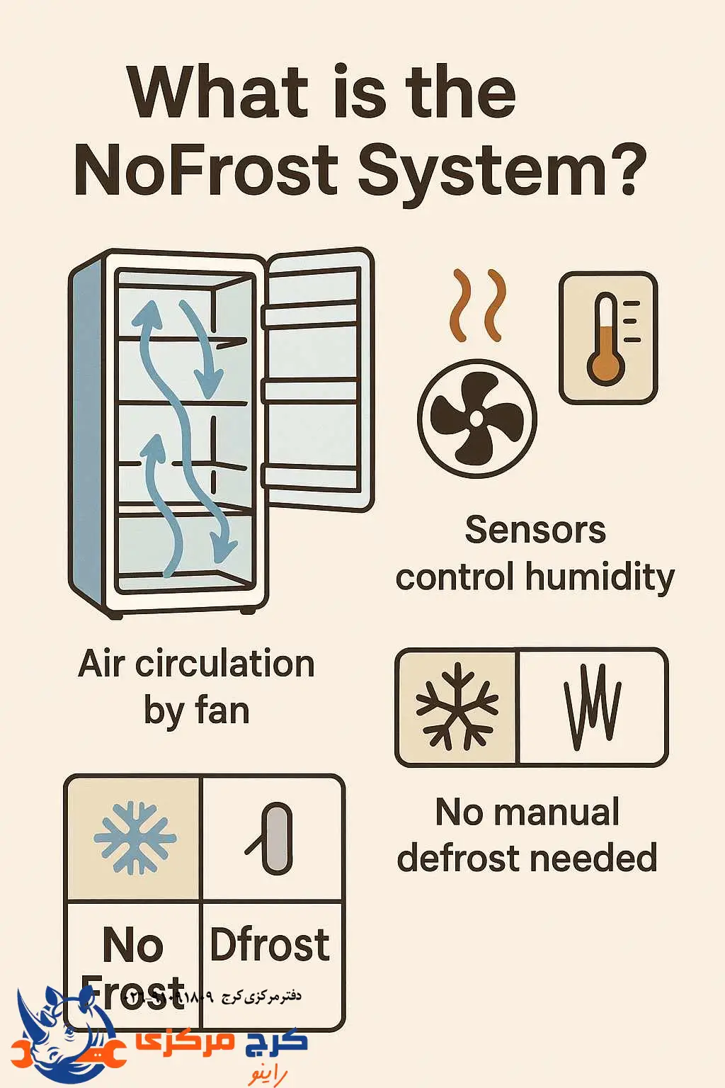 تعریف سیستم نوفراست یا ضدبرفک در یخچال و فریزر