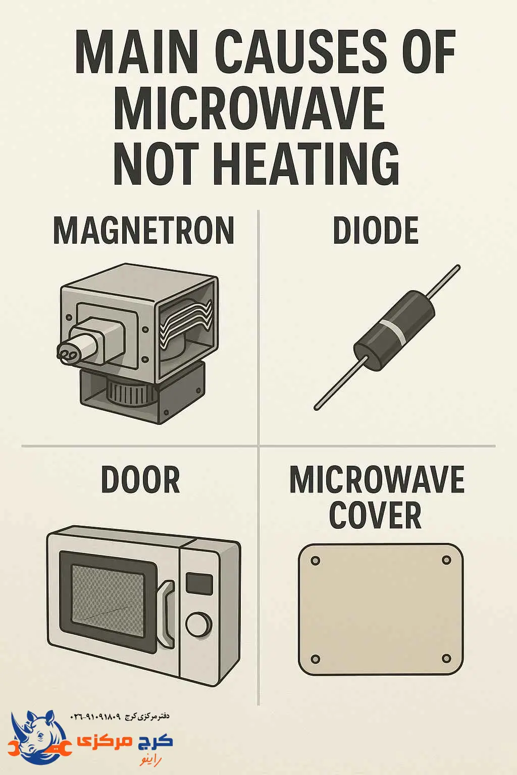 مهم‌ترین دلیل‌هایی که باعث می‌شن مایکروویو غذا رو گرم نکنه
