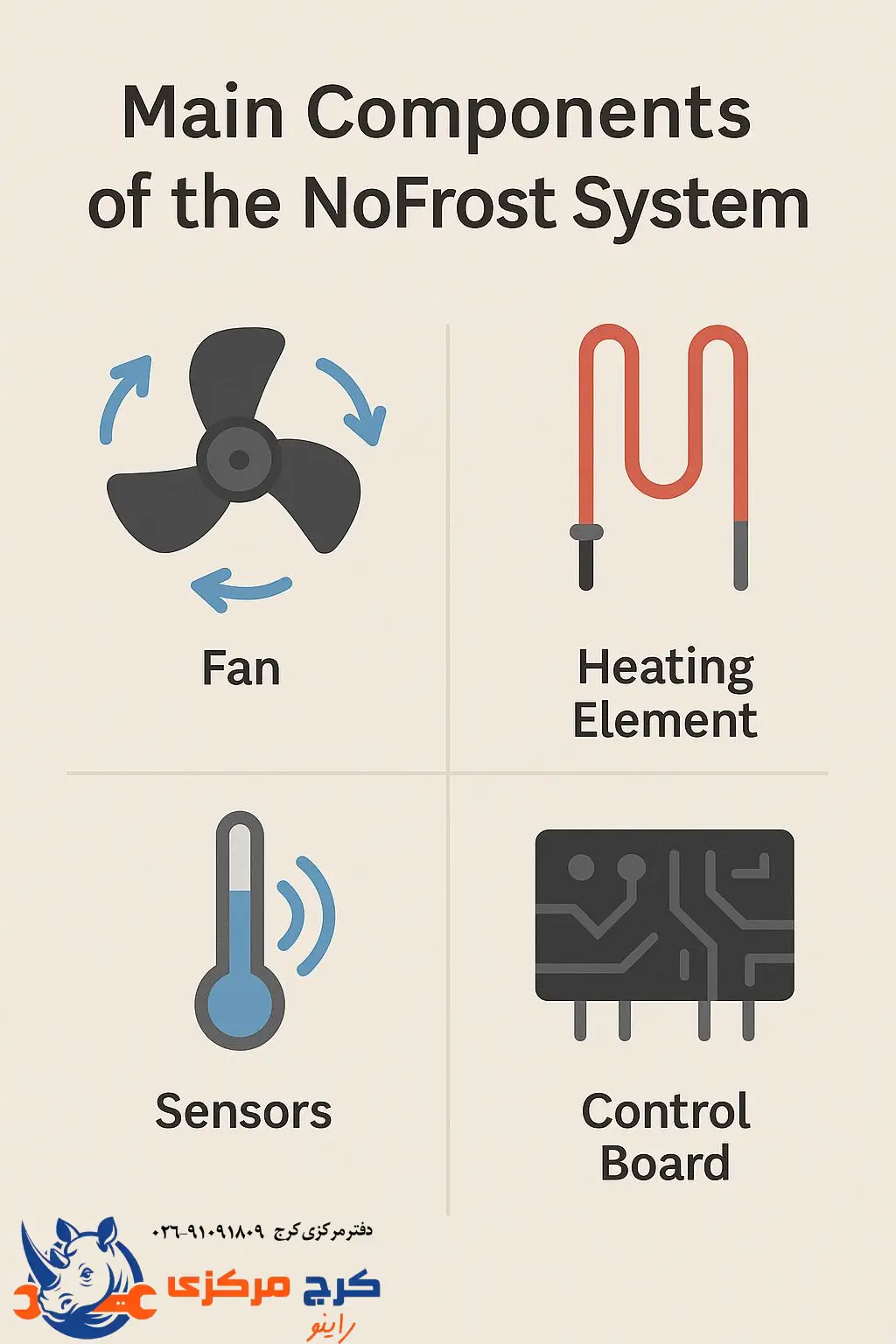اجزای اصلی سیستم نوفراست شامل فن، المنت و سنسورها