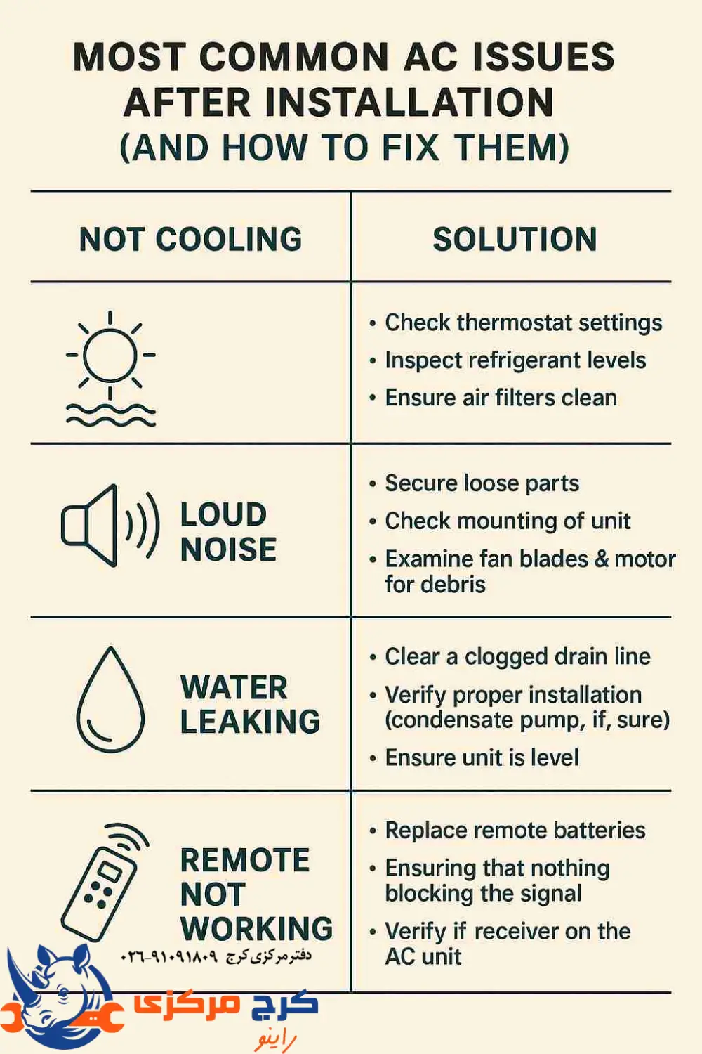 خرابیهایی که بعد از نصب ممکنه تجربه کنین و چطور برطرفشون کنین