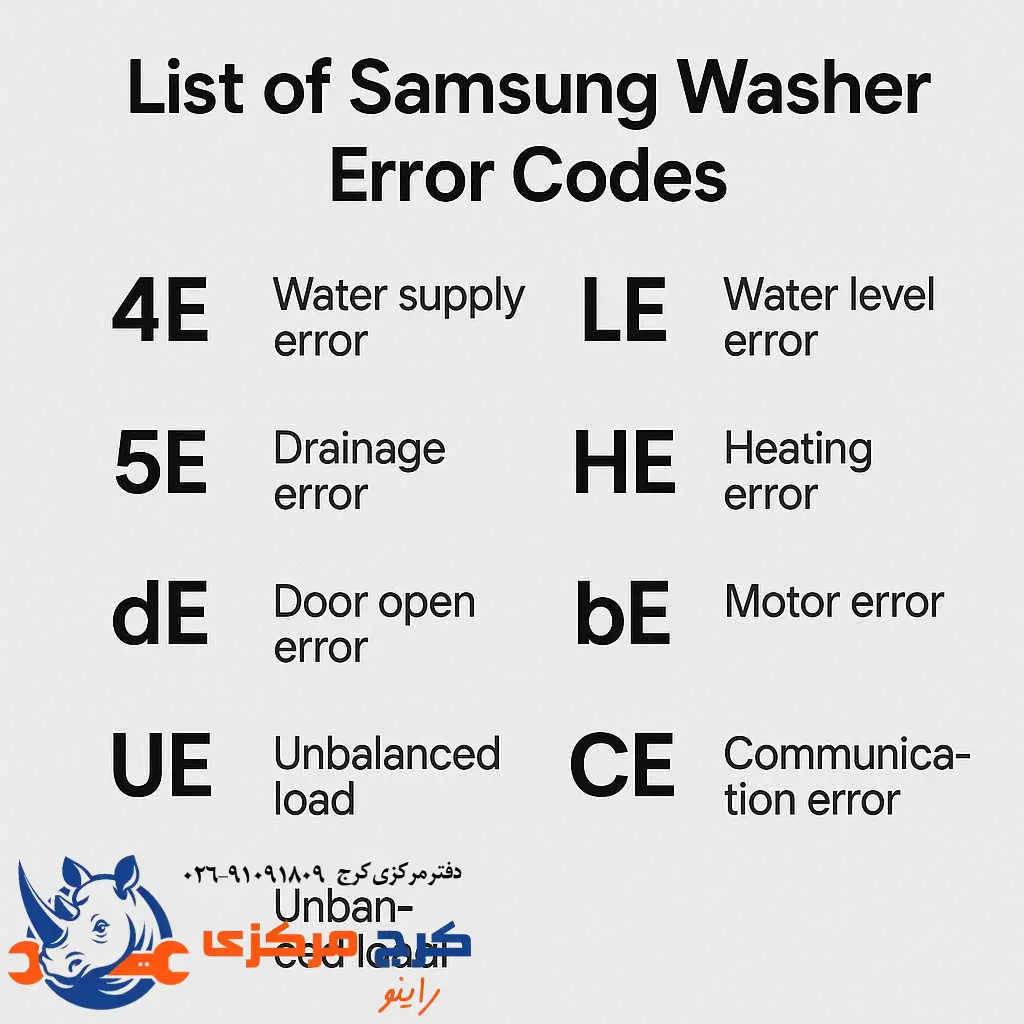 لیست کامل کدهای ارور