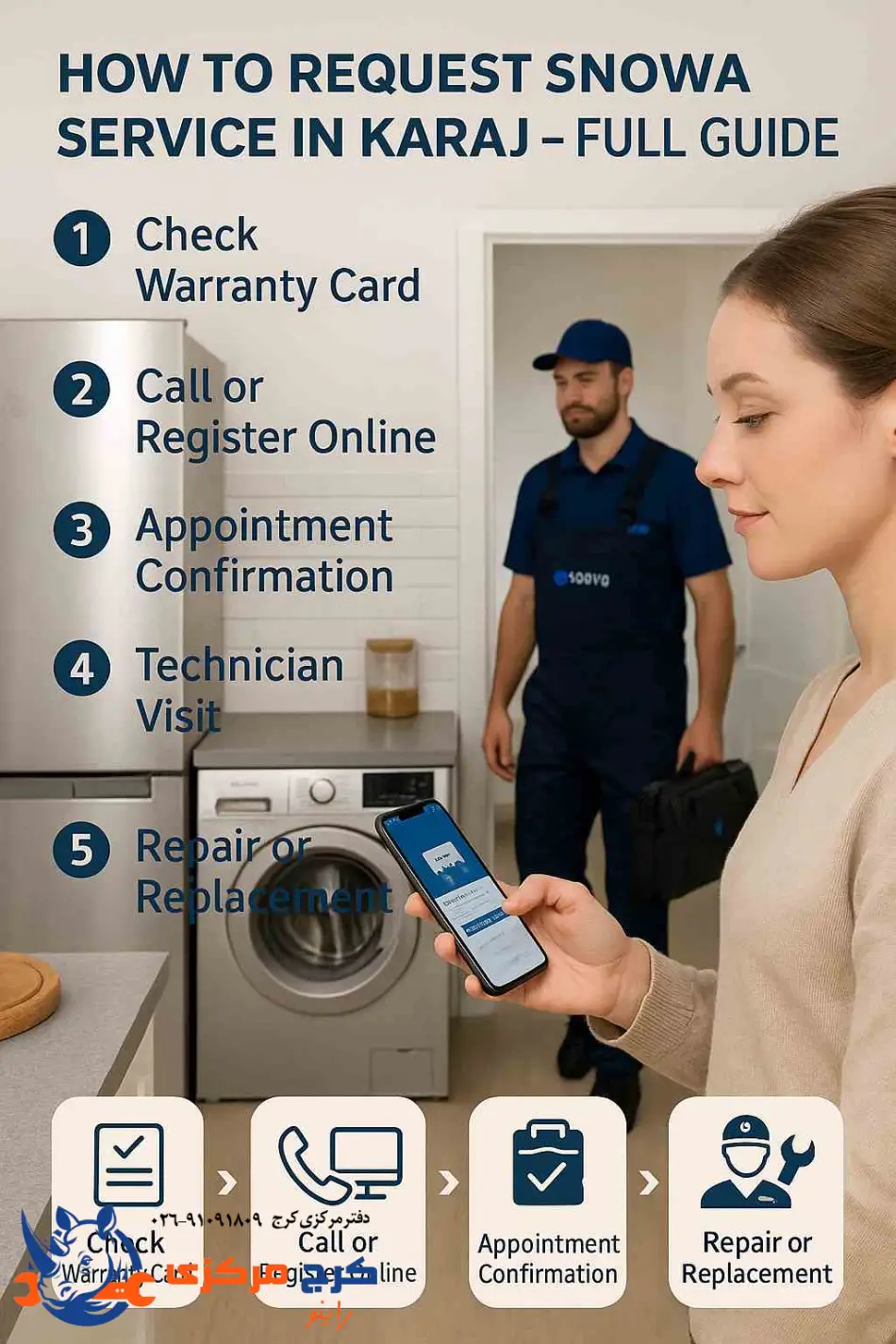 راهنمای مرحلهبهمرحله ثبت درخواست خدمات اسنوا در کرج