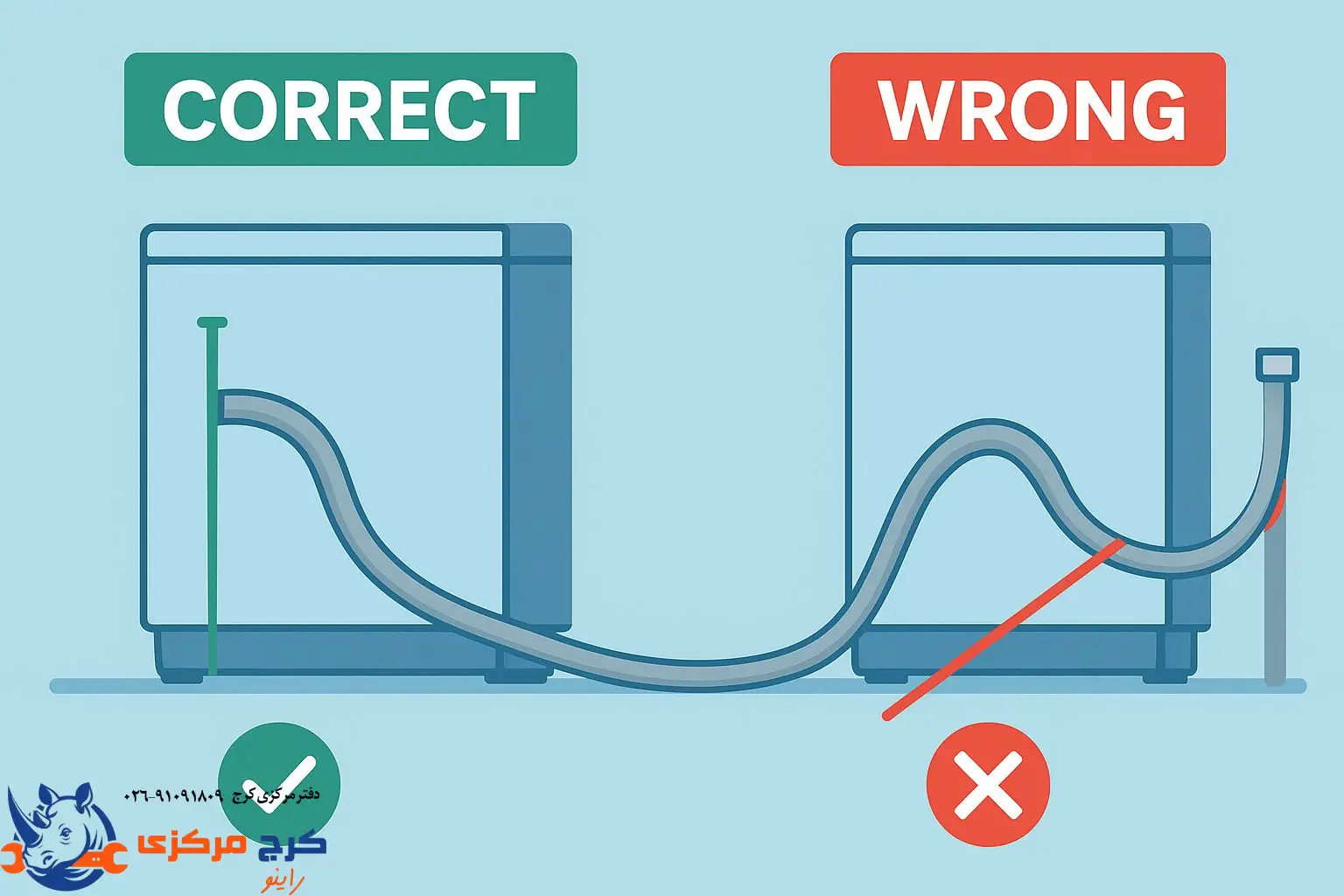 نحوه صحیح قرارگیری شلنگ تخلیه لباسشویی و نمونه اشتباه همراه تاخوردگی