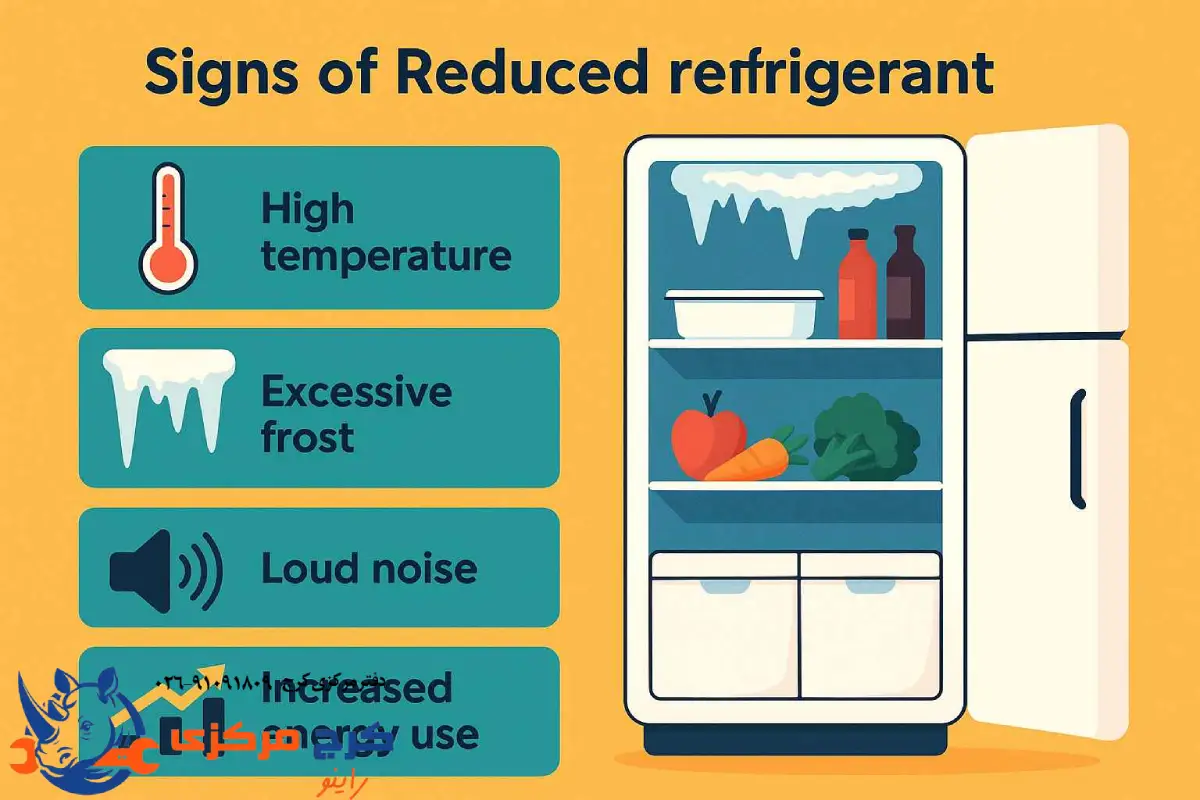 نمودار یا یخچال با دمای بالا و برفک غیرعادی
