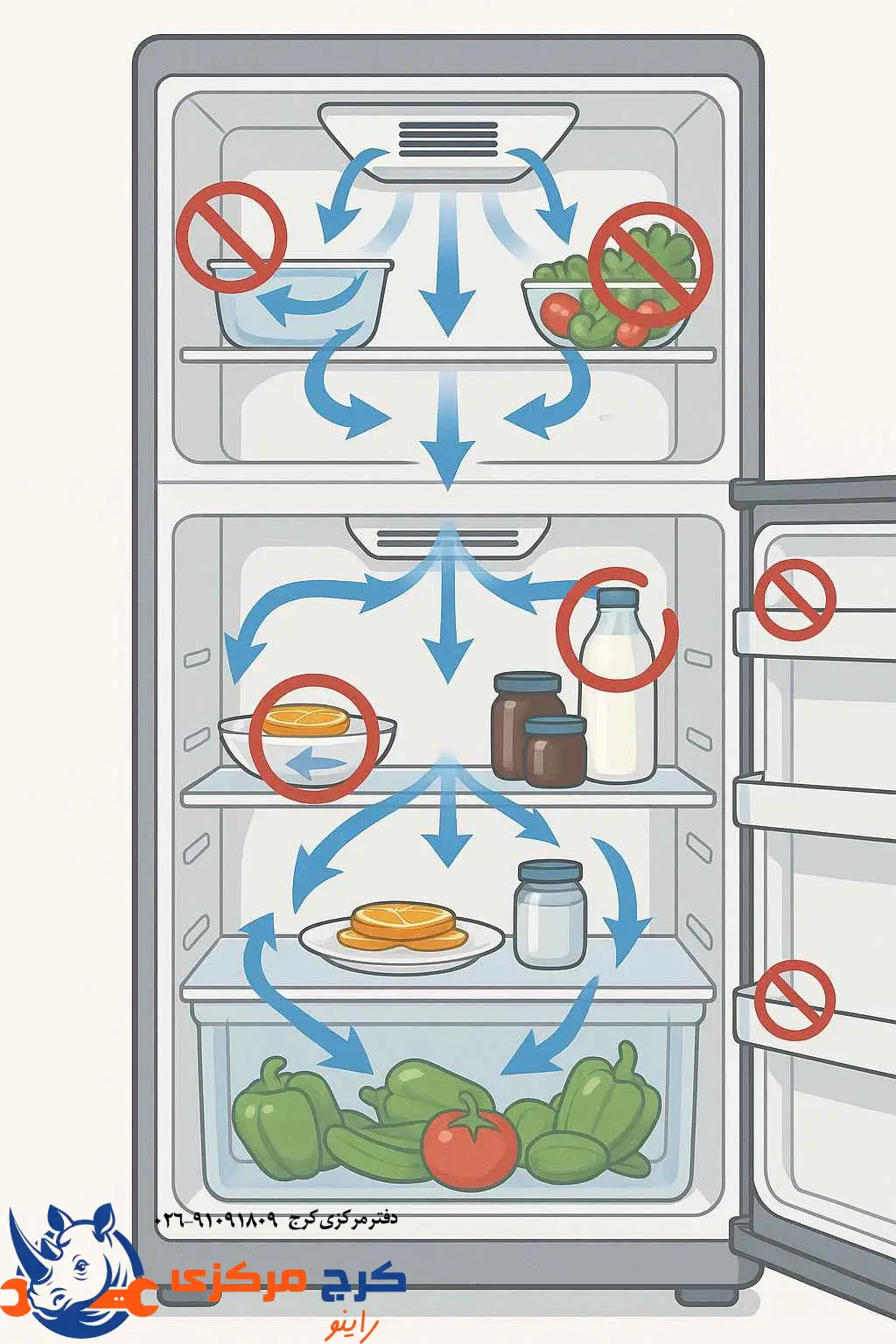 مسیر گردش هوای داخل یخچال و اهمیت نپوشاندن دریچههای هوا