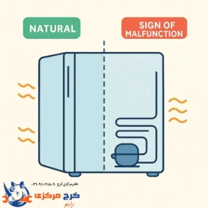 تصویر کاور مقاله درباره دلایل گرم شدن کنارههای یخچال و اینکه این وضعیت طبیعی است یا نشانه خرابی