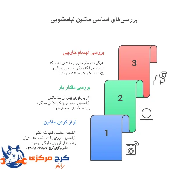 تنظیم پایههای لباسشویی، مقدار لباس مناسب و بررسی گیر کردن اجسام خارجی بین دیگ و لاستیک