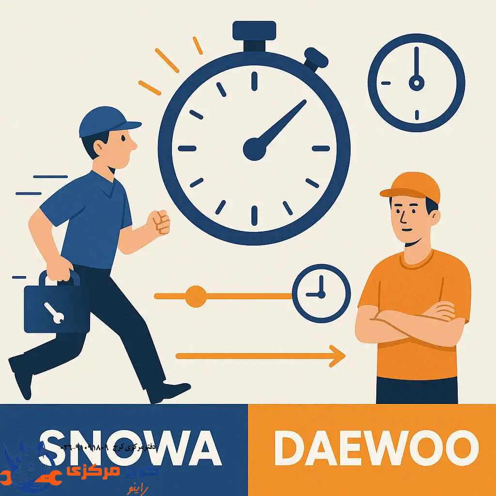 مقایسه سرعت اعزام تکنسین اسنوا و دوو و بررسی عملکرد خدمات پس از فروش از نظر زمان رسیدگی