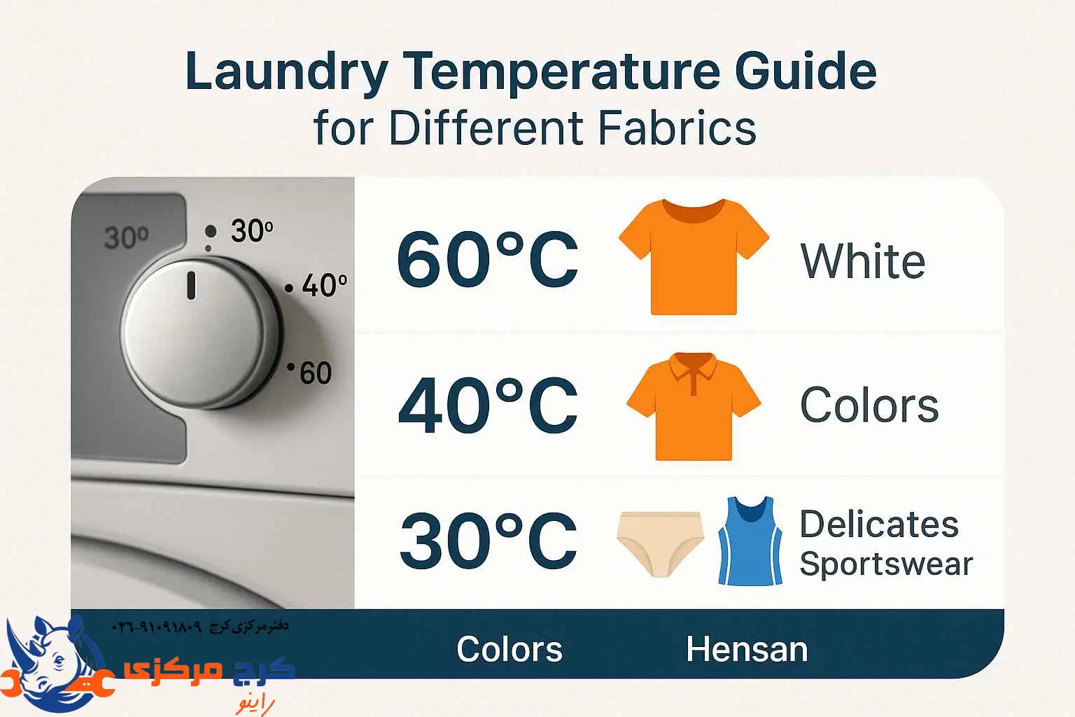 راهنمای تصویری دمای مناسب شستشو برای انواع پارچه