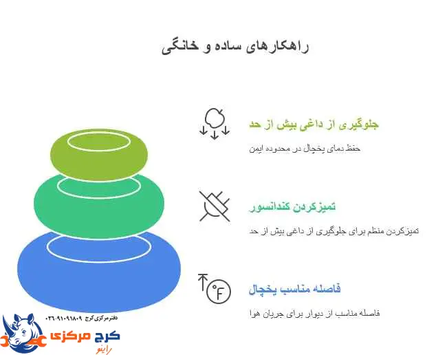 آموزش فاصله استاندارد یخچال تا دیوار و محل کندانسور برای تمیزکاری