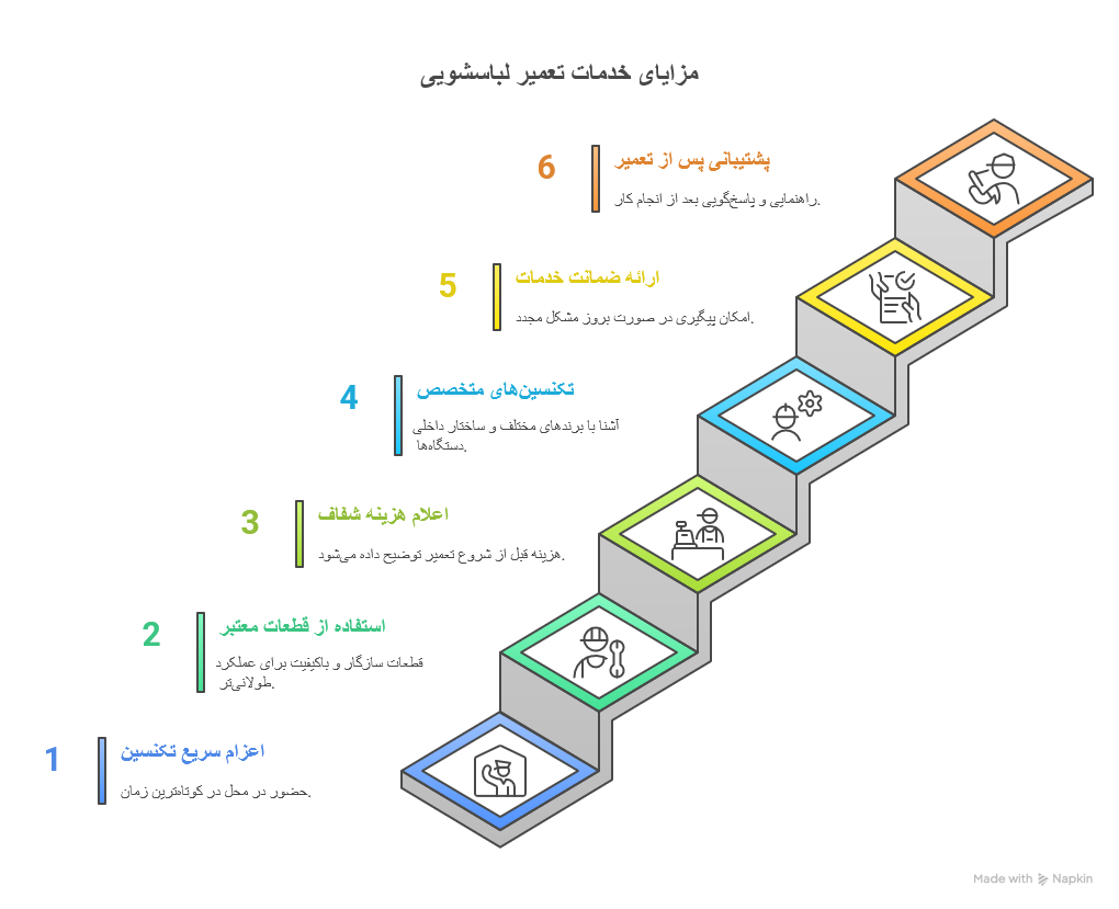 چرا ما را انتخاب کنید؟